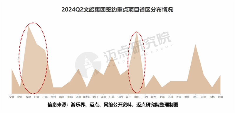 2024年二季度文旅集团投融资分析报告(图3)