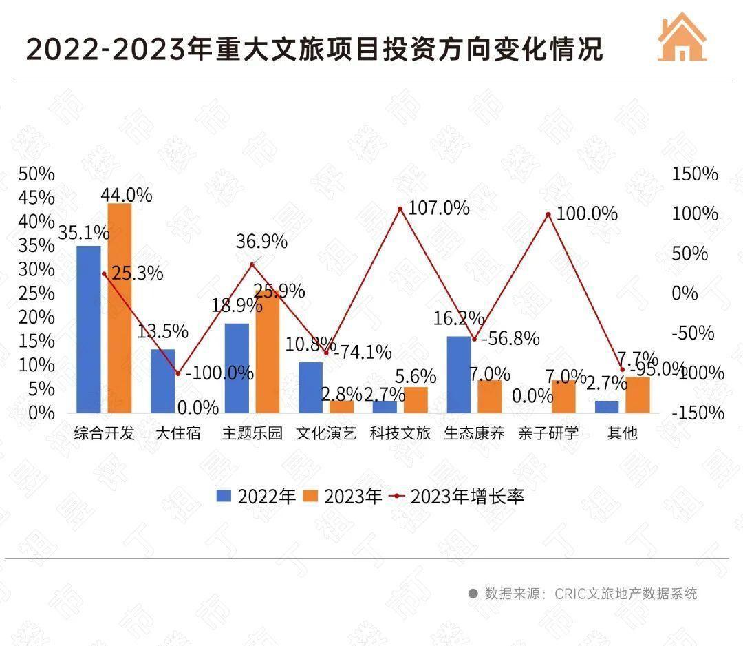 易倍：文旅投资回暖扩张(图2)