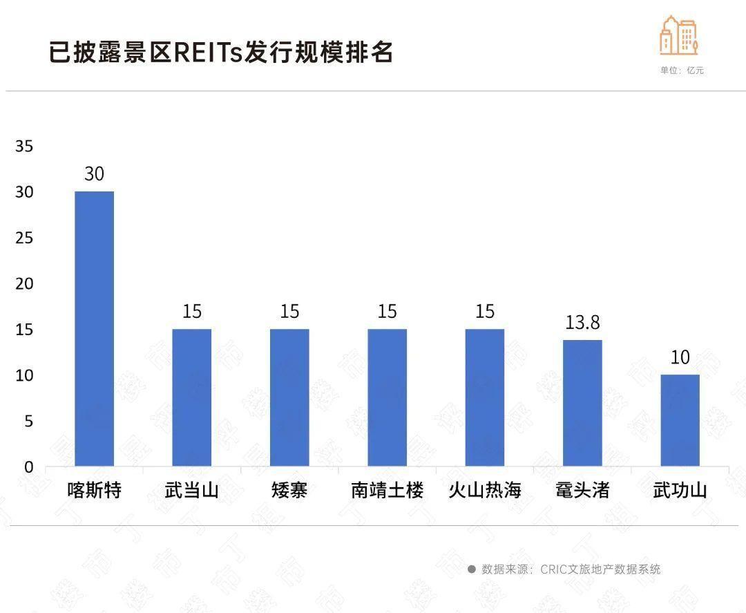 易倍：文旅投资回暖扩张(图6)