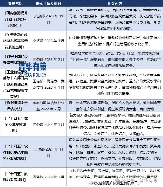 2024-2030年文旅综合体数字化行业市场调研及发展趋势预测报告(图1)