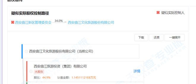曲江文旅2024年上半年业绩大滑坡：净亏损扩大至187亿元大唐不夜城表现低迷(图1)