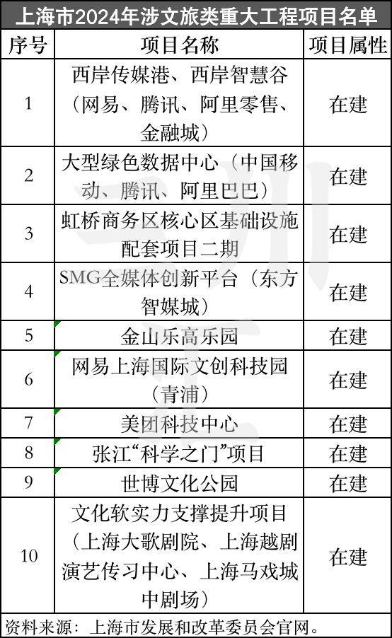 易倍网站：19个省份2024年文旅投资重大项目清单发布！(图4)