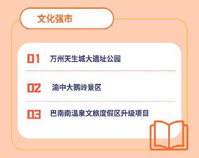 易倍网站：19个省份2024年文旅投资重大项目清单发布！(图7)