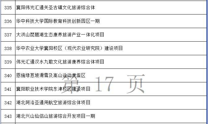 易倍网站：19个省份2024年文旅投资重大项目清单发布！(图21)