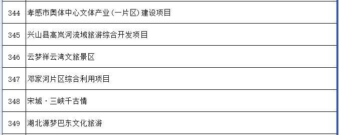 易倍网站：19个省份2024年文旅投资重大项目清单发布！(图22)