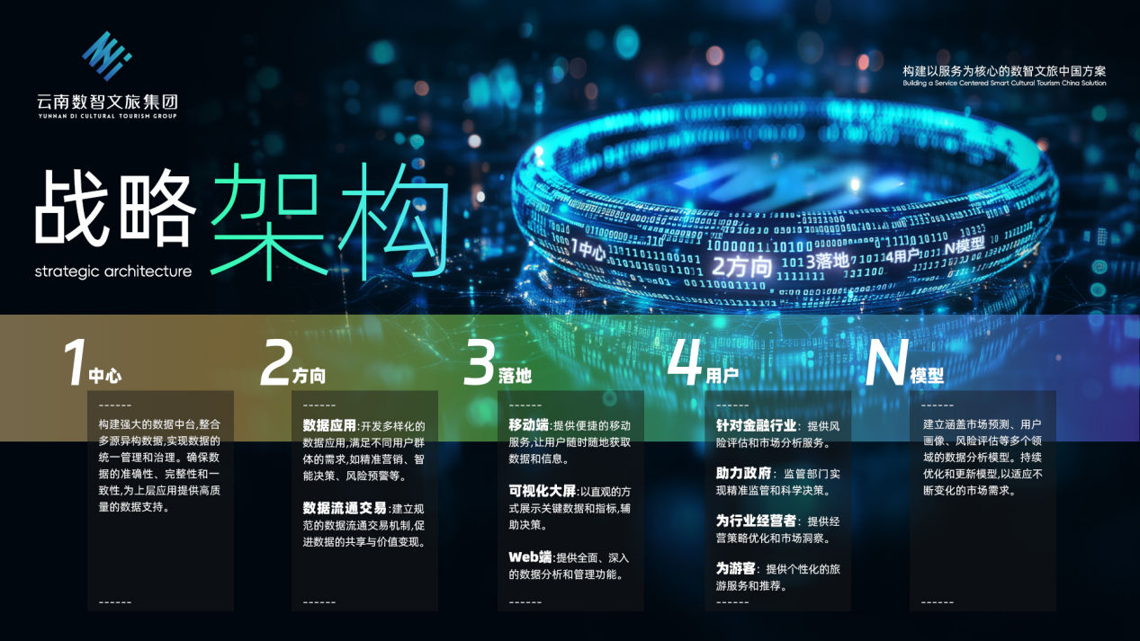 数据资产化加速云南数智文旅集团“数智中心”上市引领文旅产业创新!(图2)