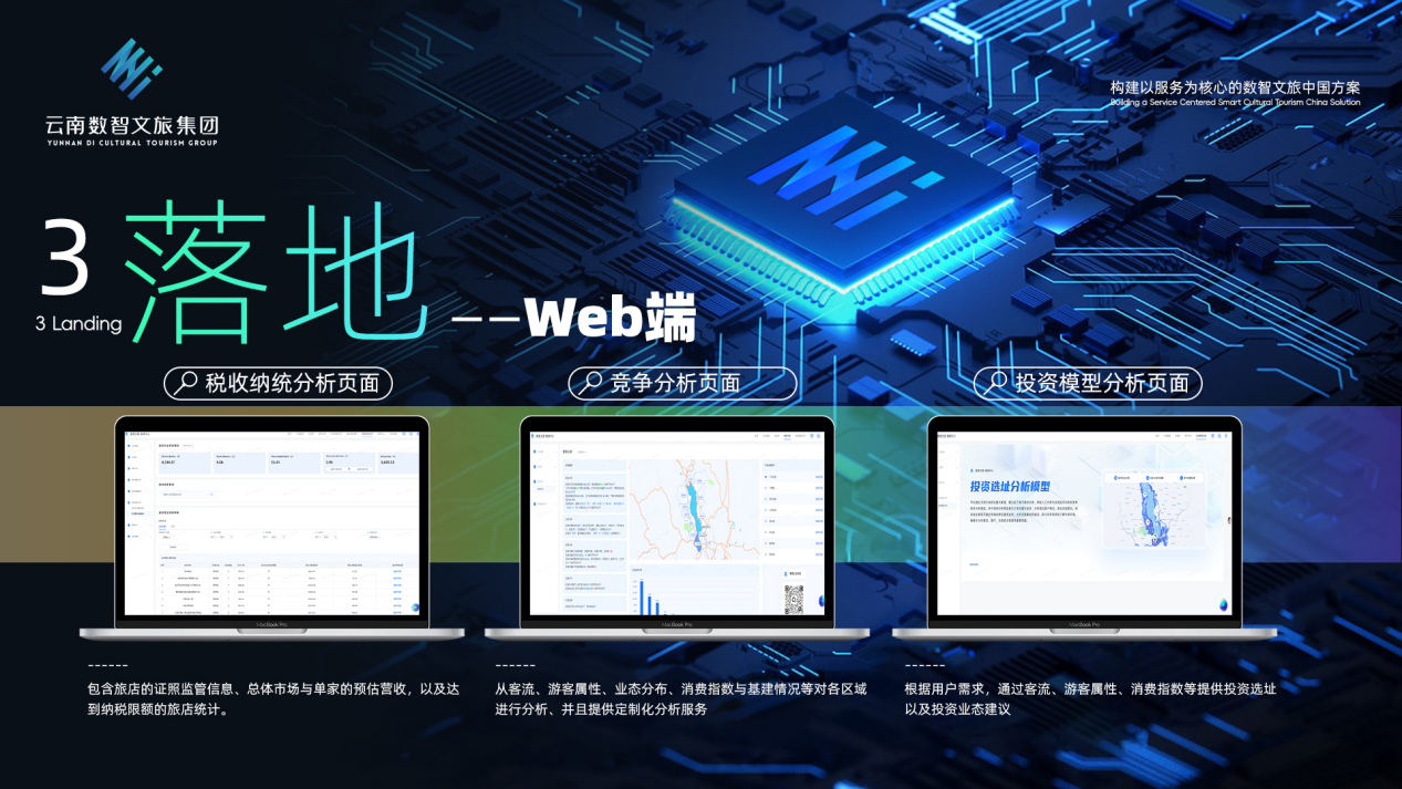 数据资产化加速云南数智文旅集团“数智中心”上市引领文旅产业创新!(图4)