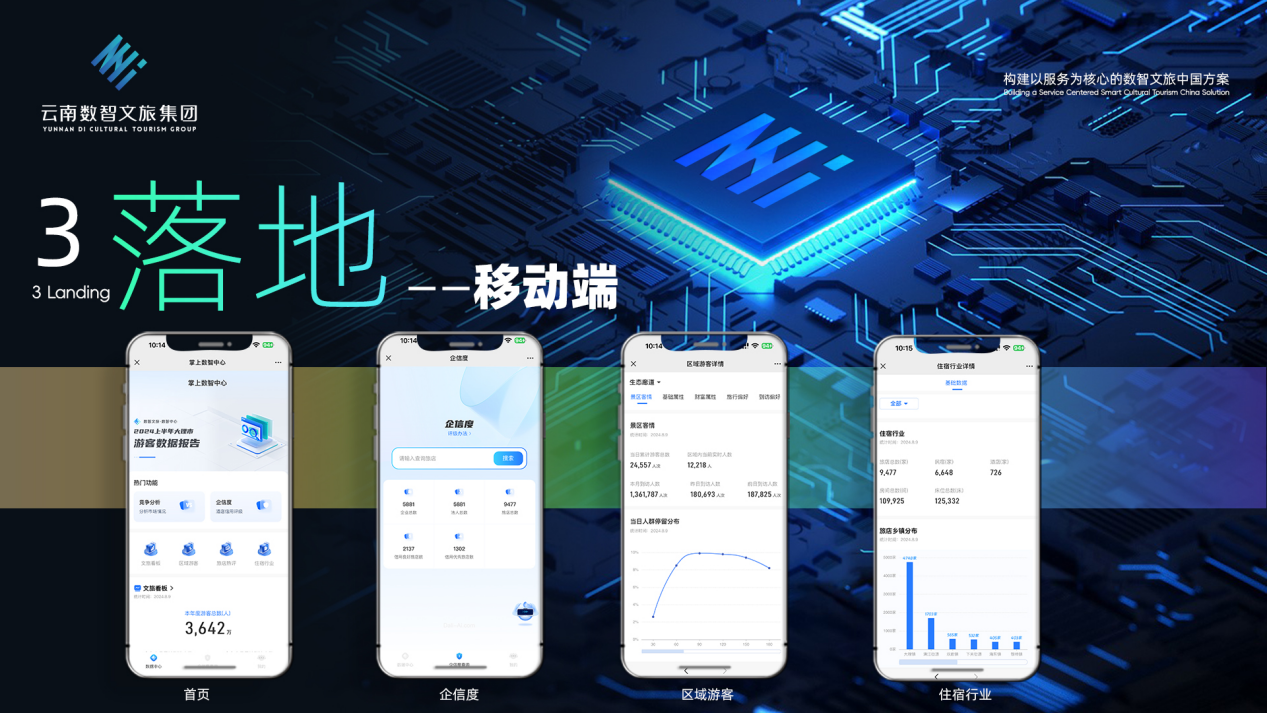 数据资产化加速云南数智文旅集团“数智中心”上市引领文旅产业创新!(图5)