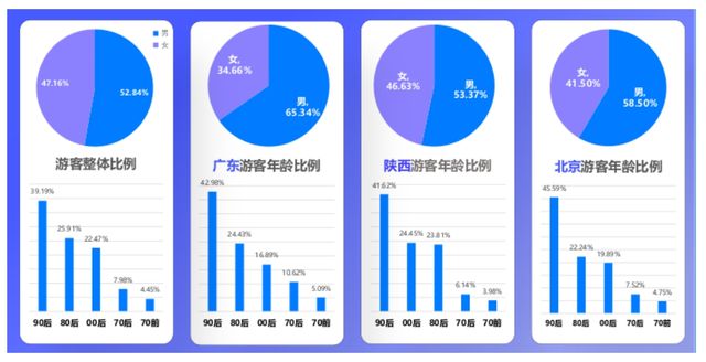 太原市2024年国庆假期文化旅游市场持续繁荣火爆(图4)
