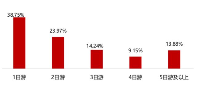 太原市2024年国庆假期文化旅游市场持续繁荣火爆(图3)