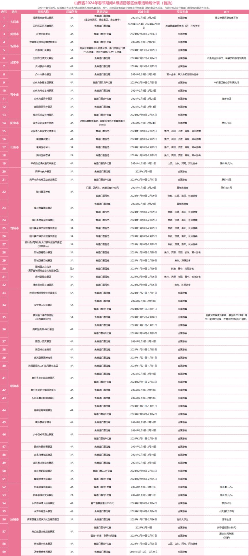 山西省2024年春节期间59家A级旅游景区免票或优惠活动政策(图1)