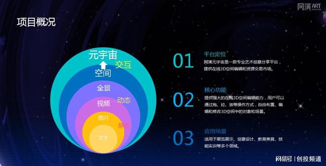 2024年重点文旅项目对接情况汇总(图2)