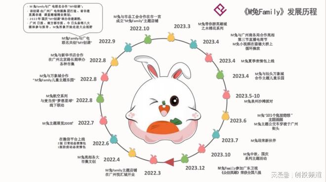 2024年重点文旅项目对接情况汇总(图5)