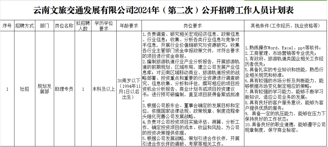2024年云南文旅交通发展有限公司（第二次）招聘公告(图1)