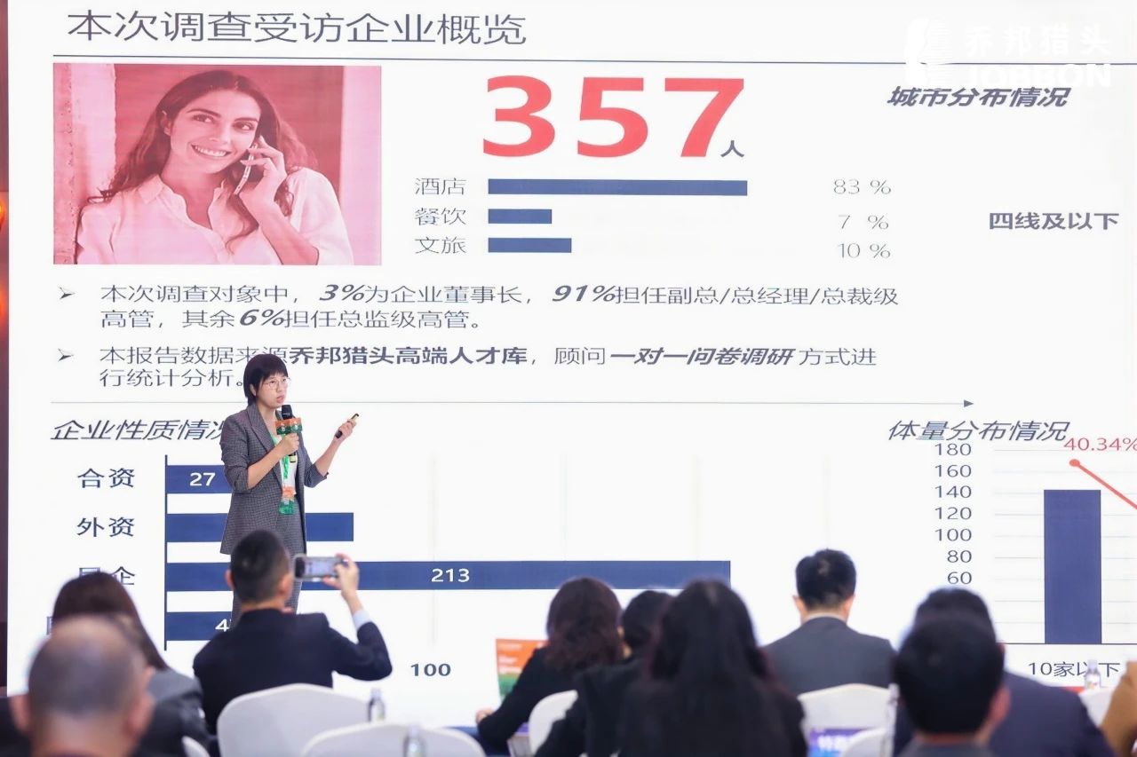 易倍网站：2024迈点文旅住宿节200+高星酒店总经理汇聚一堂！24乔邦高层次人才发展论坛圆满落幕！(图4)