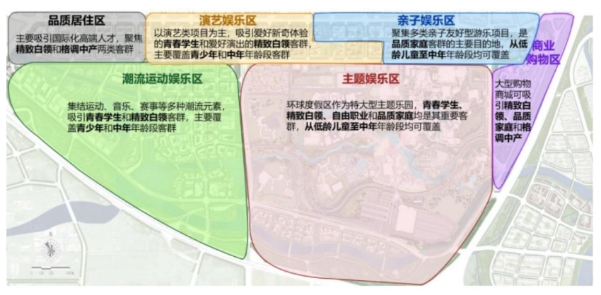 以水串联文旅片区北京城市副中心打造世界级旅游度假区(图1)