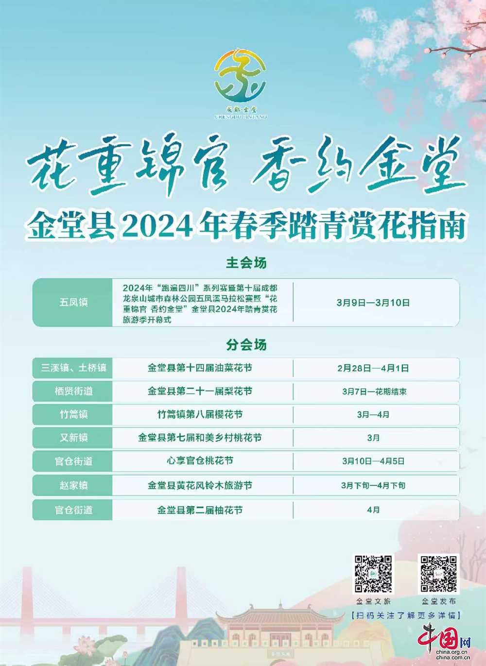 易倍EMC平台：成都金堂发布2024年春季踏青赏花地图和文旅投资机会清单(图2)
