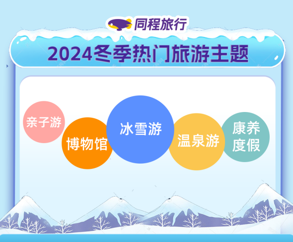 同程旅行发布2024冬季旅游趋势报告：冰雪旅游热力十足文化康养持续升温(图1)