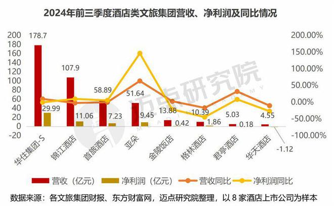2024年三季度文旅集团财务分析报告(图4)