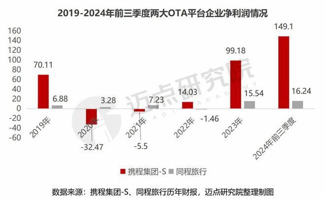 2024年三季度文旅集团财务分析报告(图6)