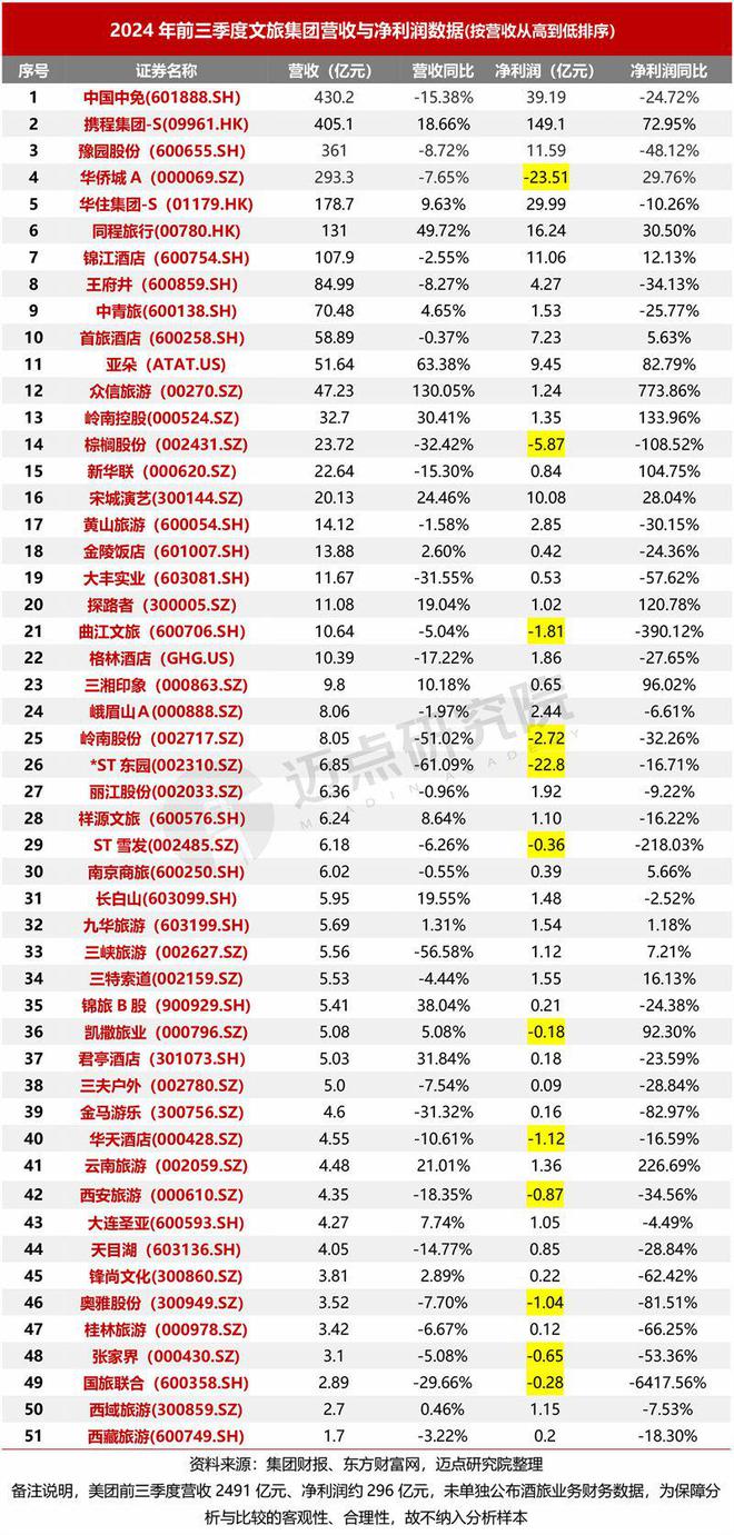 2024年三季度文旅集团财务分析报告(图7)