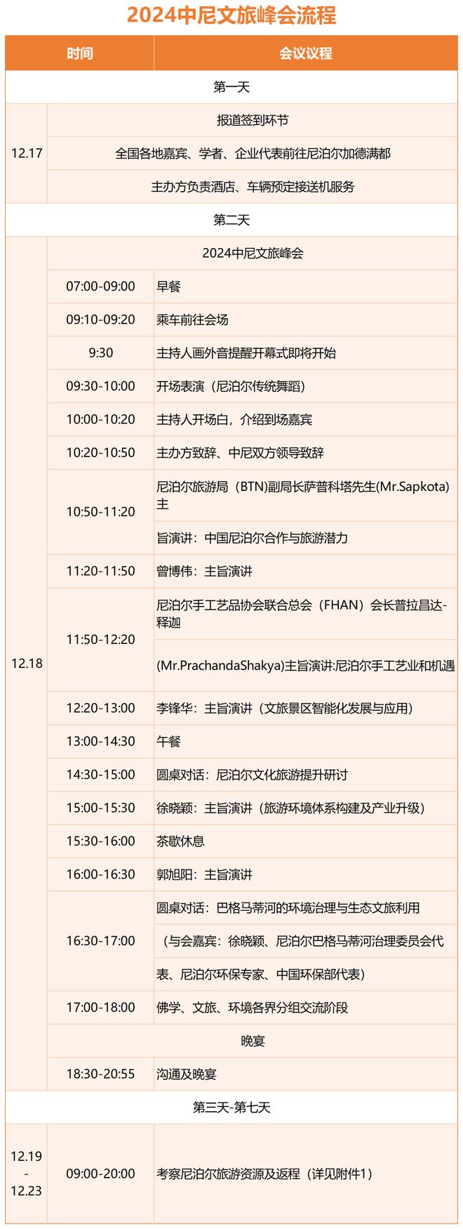 发现尼泊尔之美！2024中尼文旅高峰论坛开启深度农文旅研学(图1)