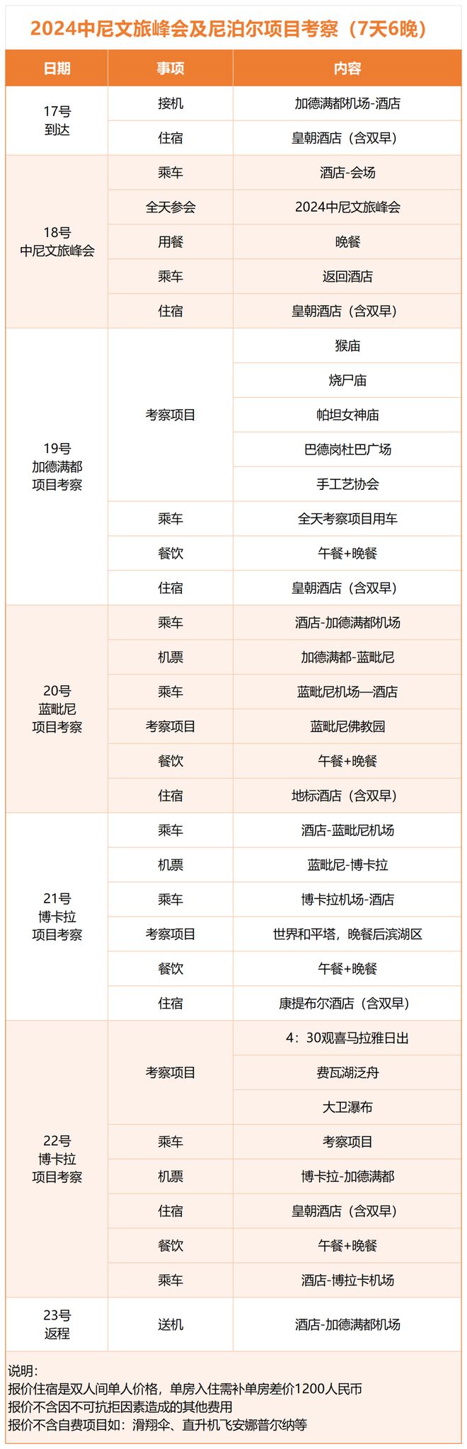 发现尼泊尔之美！2024中尼文旅高峰论坛开启深度农文旅研学(图2)