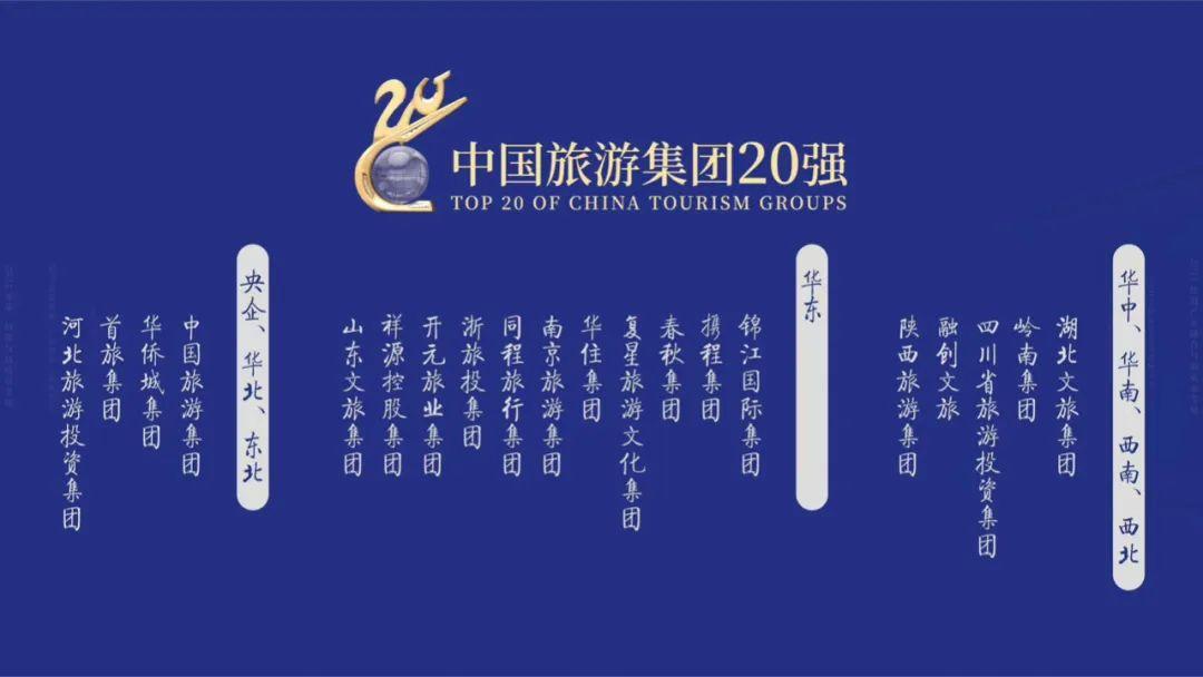 2024年中国旅游集团20强名单对外发布(图1)