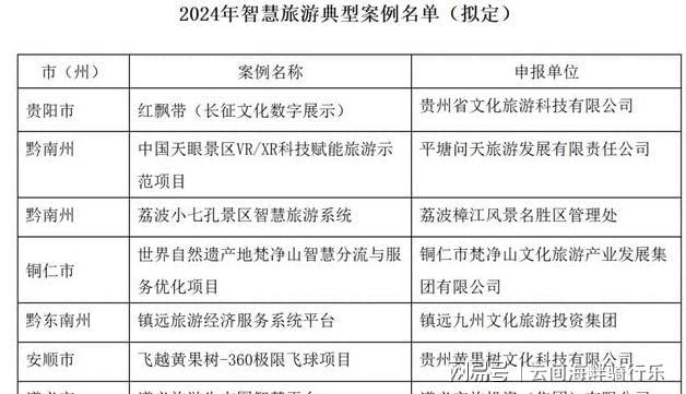 贵州智慧旅游新典范：2024年七大案例揭晓(图2)