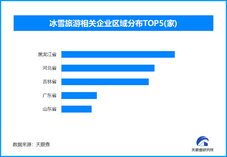 易倍：2024年岁末文旅市场：从冬季项目到春节旅游全面迎接旅游新热潮(图1)