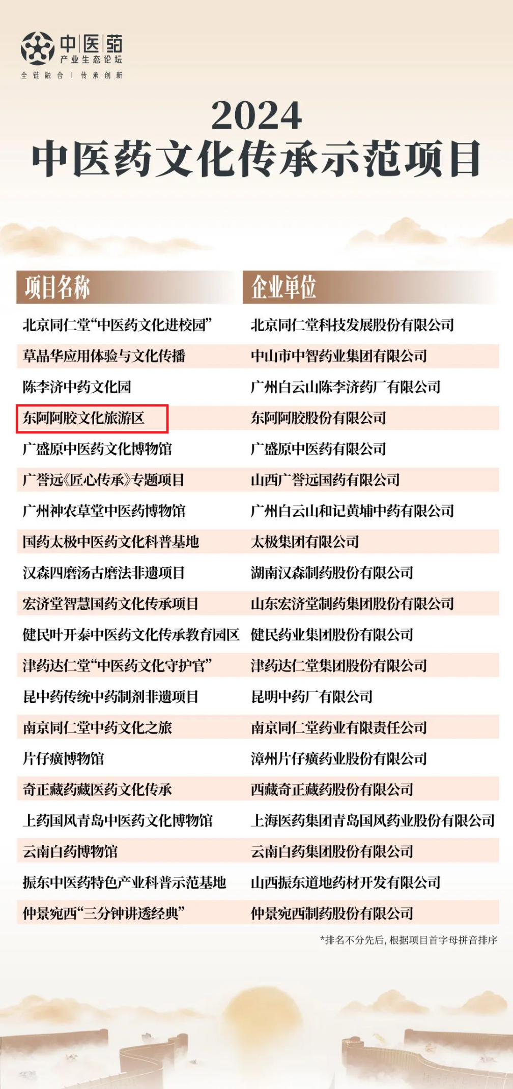 东阿阿胶文化旅游区入选2024中医药文化传承示范项目(图2)