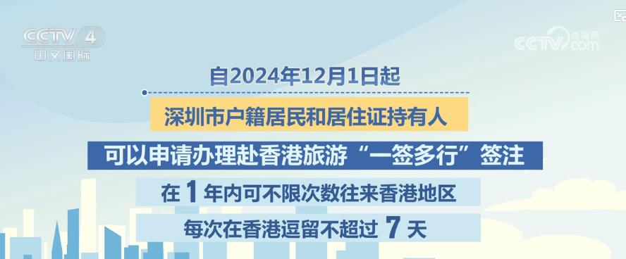 “一签多行”“一周一行”政策将实施内地往来港澳更便捷(图1)