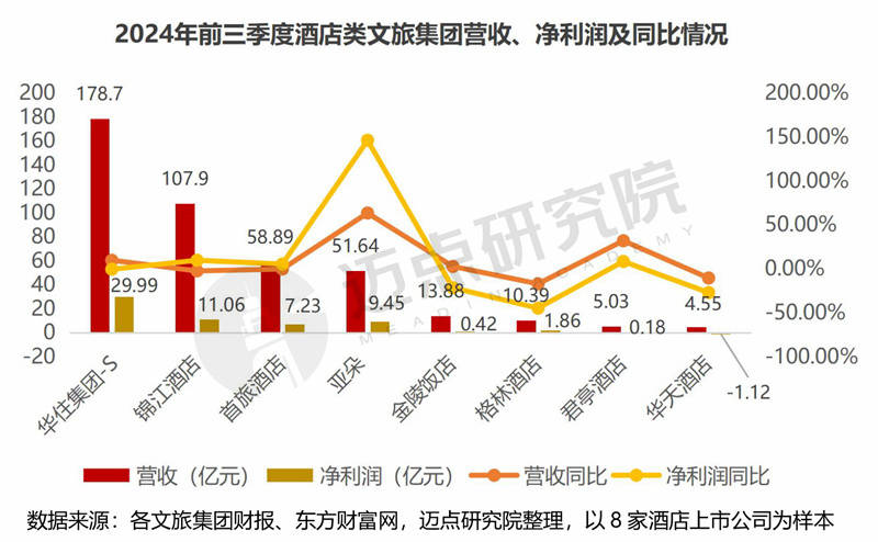 易倍EMC平台：2024文旅市场蓬勃发展三季度文旅集团财报亮点纷呈(图1)