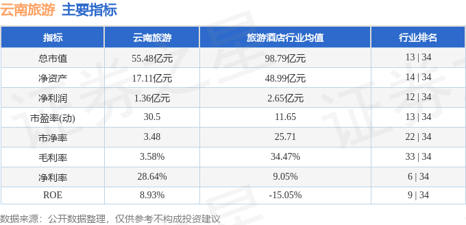 股票行情快报：云南旅游（002059）2月13日主力资金净卖出21832万元(图2)