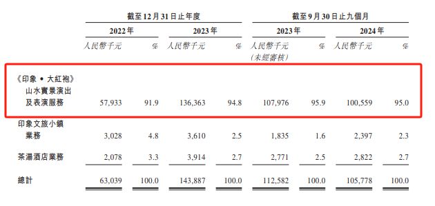 印象股份转战港交所：新项目投资回报期超九年？(图1)