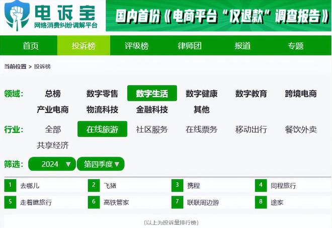 易倍网站：网经社：《2024年Q4中国旅游用户体验与投诉数据报告》发布(图2)