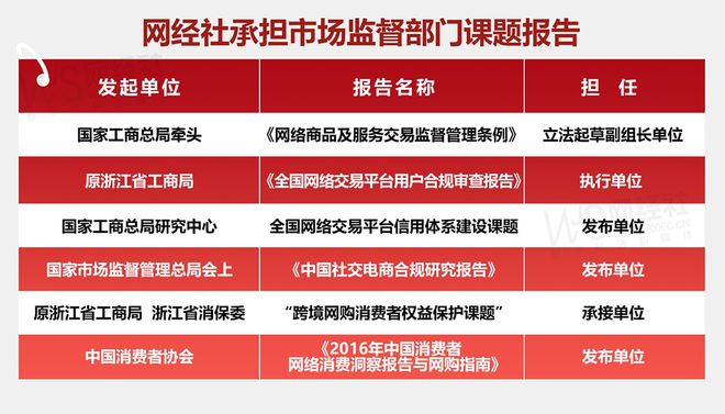 易倍网站：网经社：《2024年Q4中国旅游用户体验与投诉数据报告》发布(图11)