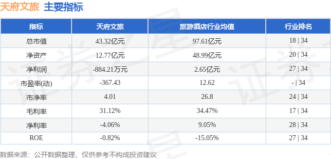 股票行情快报：天府文旅（000558）2月28日主力资金净卖出121193万元(图2)