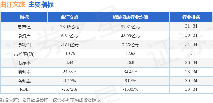 股票行情快报：曲江文旅（600706）2月28日主力资金净卖出68465万元(图2)