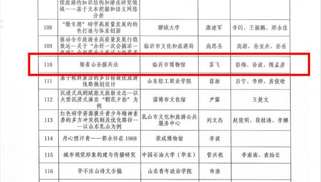《银雀山·孙膑兵法》入选2024年山东省文化和旅游优秀研究成果(图2)
