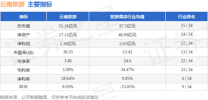 股票行情快报：云南旅游（002059）3月5日主力资金净买入26289万元(图2)