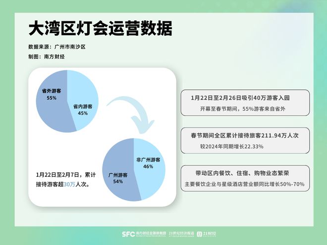 看完这个想去广东的心情又达到顶峰！(图2)