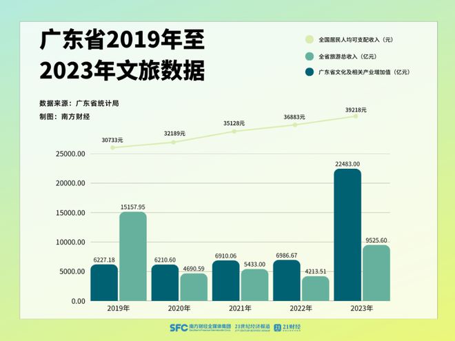 看完这个想去广东的心情又达到顶峰！(图4)