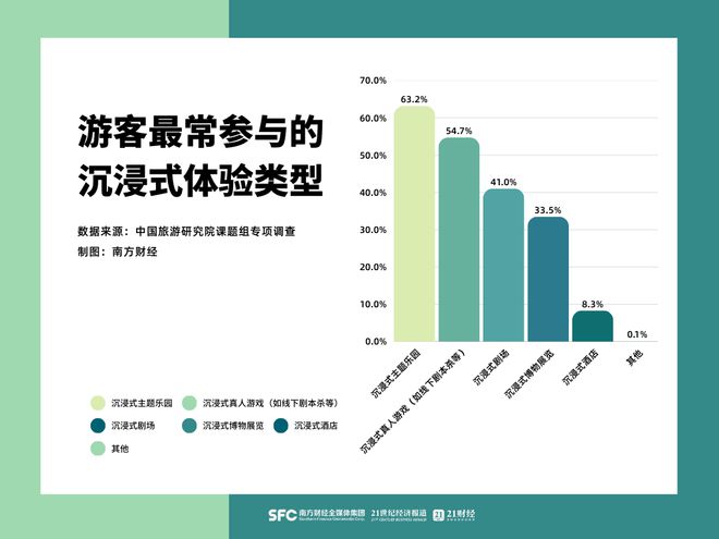 看完这个想去广东的心情又达到顶峰！(图6)