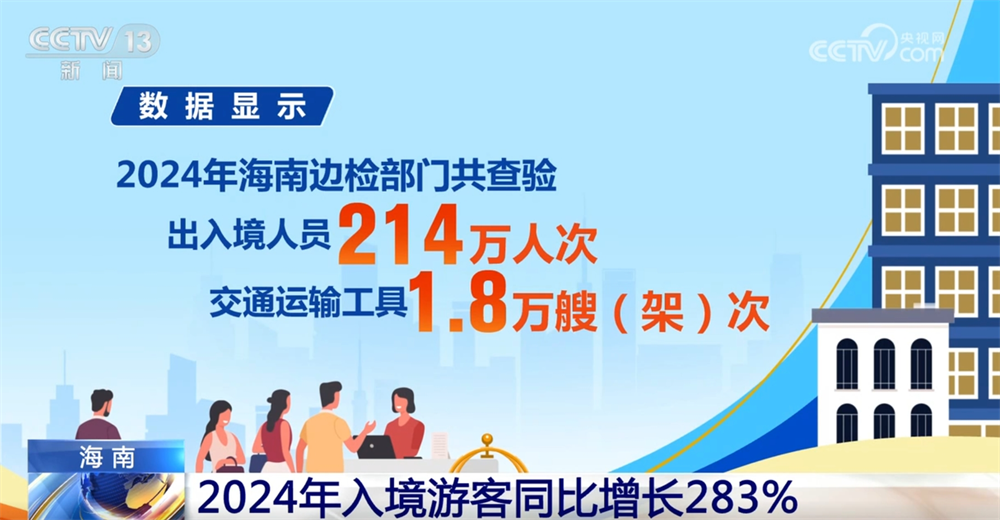 易倍：免签政策叠加效应持续释放跨省游、深度游成为外国游客“打卡中国”新趋势(图7)