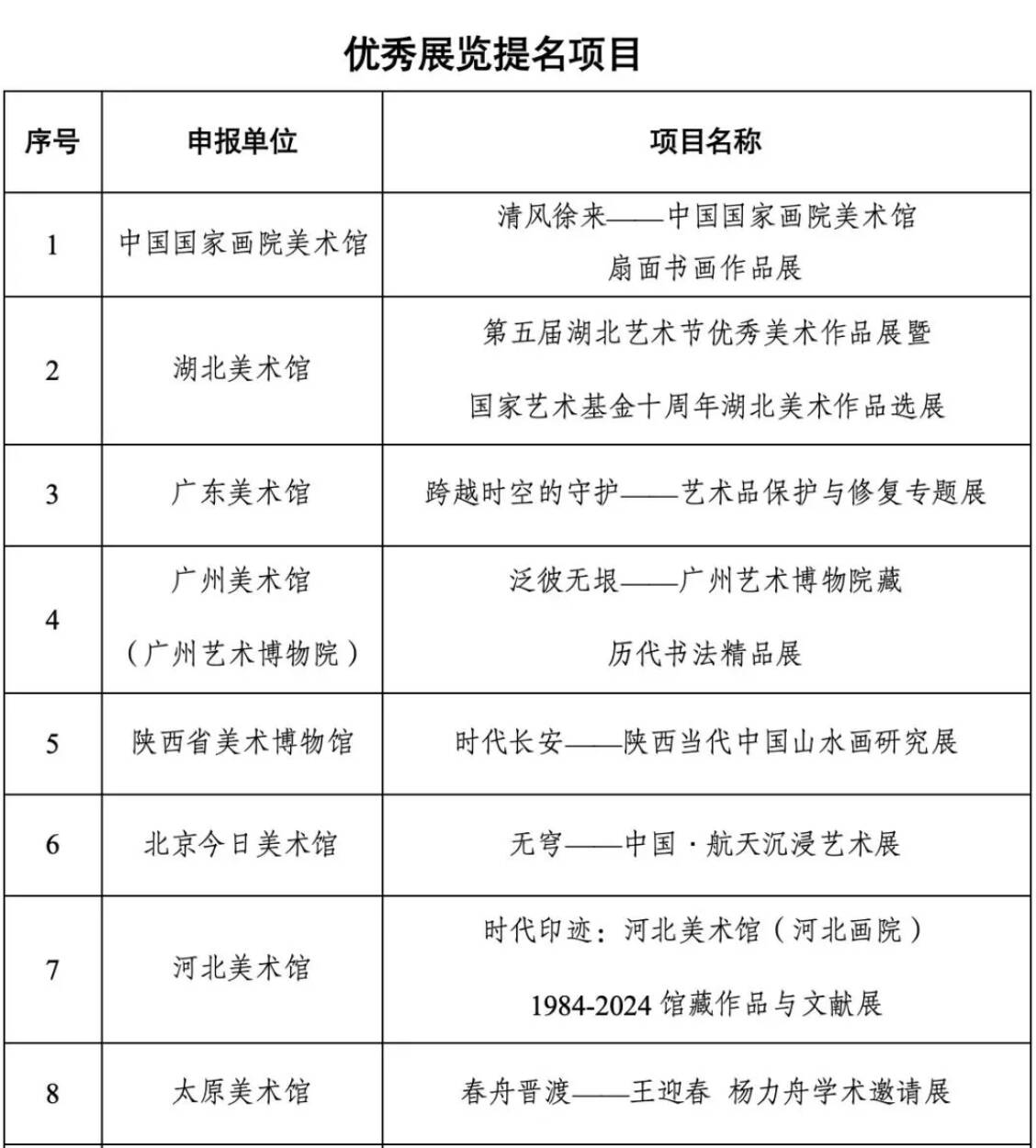 山东画院美术馆“青春十年系列展览项目”入选文化和旅游部“2024年度全国美术馆优秀展览提名项目”(图2)