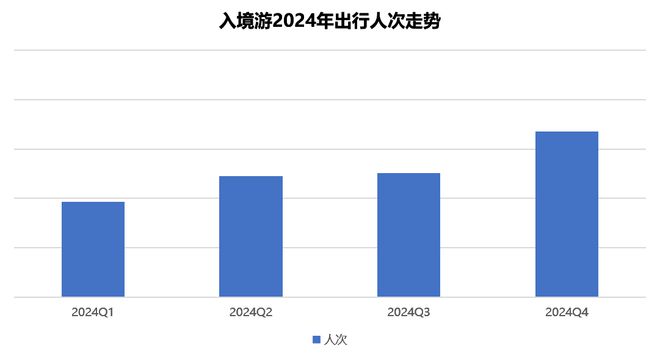 热点观察姜文恒：2024年中国入境旅游回顾与展望(图2)