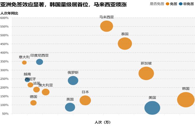 热点观察姜文恒：2024年中国入境旅游回顾与展望(图1)