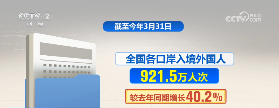 一季度“入境游”“跨境游”成绩亮眼免签政策红利充分释放(图1)