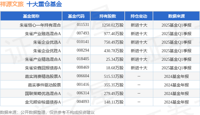 易倍网站：祥源文旅（600576）2024年年报简析：增收不增利(图3)